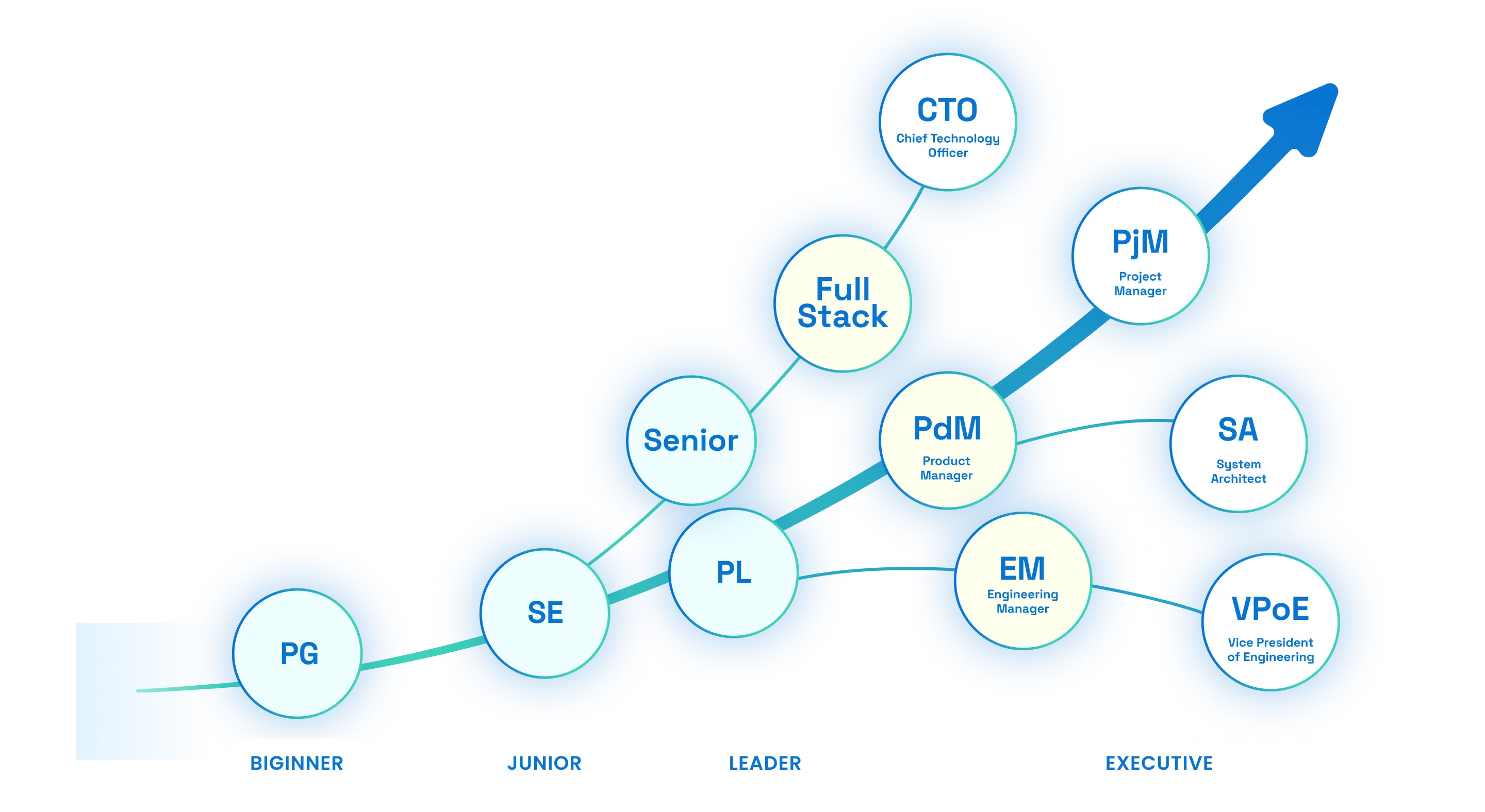 キャリアの決め方画像