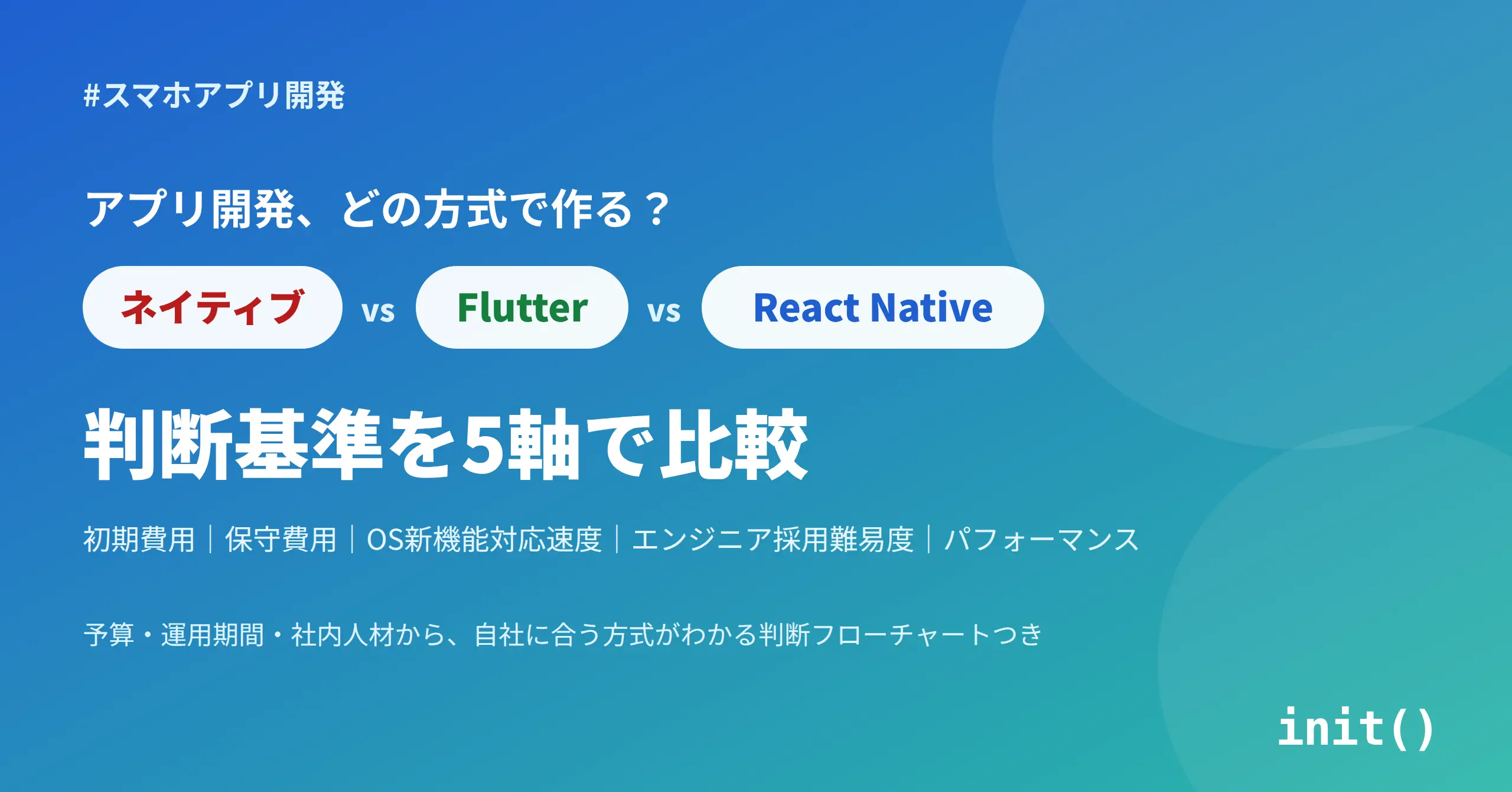 ネイティブ vs Flutter vs React Native の判断基準【初期費用・保守費用・採用難易度で比較】