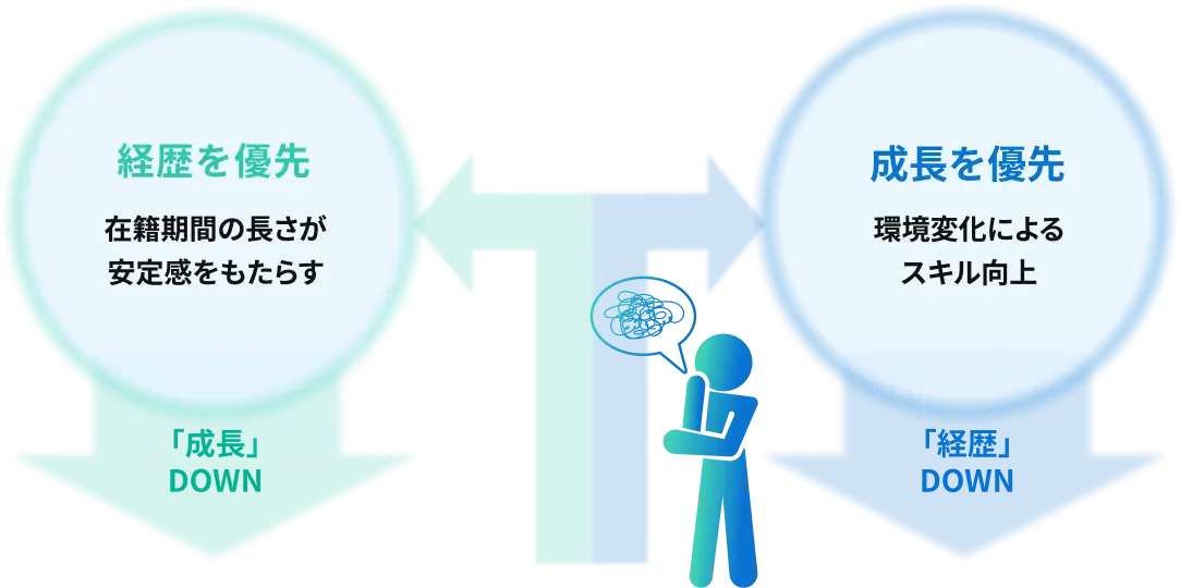 エンジニアのキャリアに関する悩みを表したイラスト